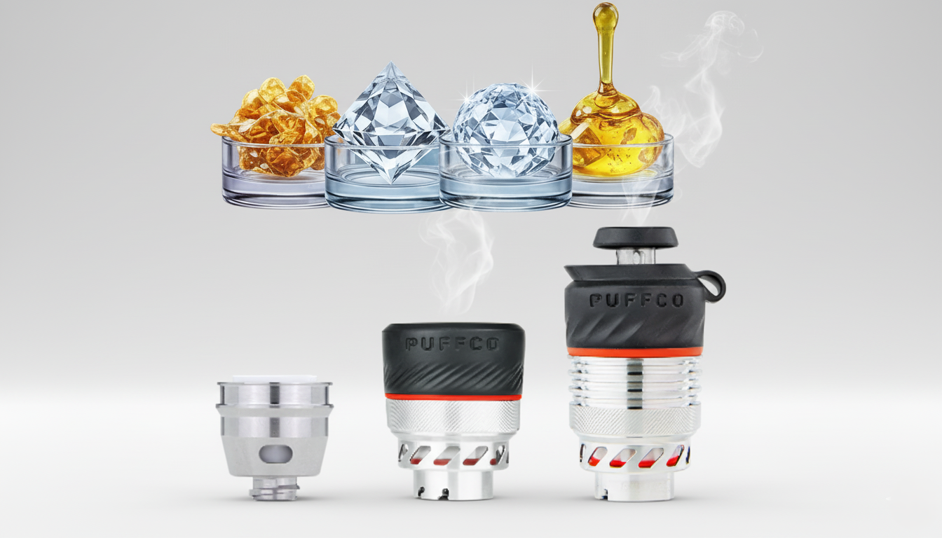 Dab Technology Innovation: What’s New in the World of Concentrates?